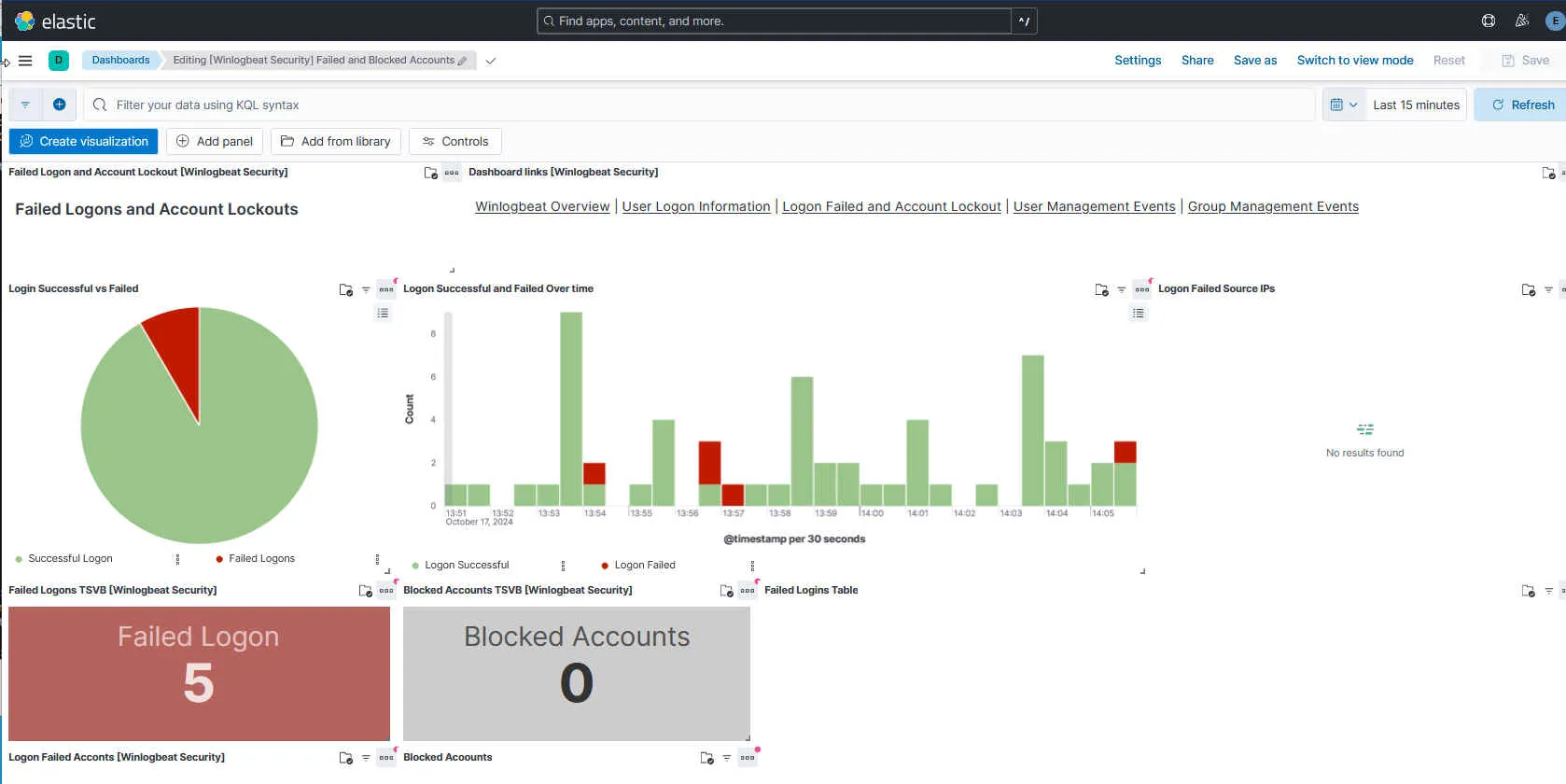 Kibana-Dashboard zu fehlgeschlagenen Anmeldungen