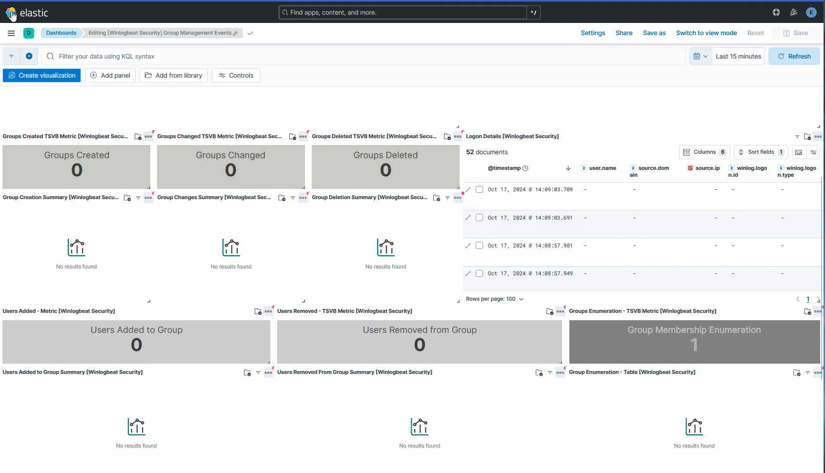 Kibana-Dashboard zu Gruppenverwaltungsereignissen