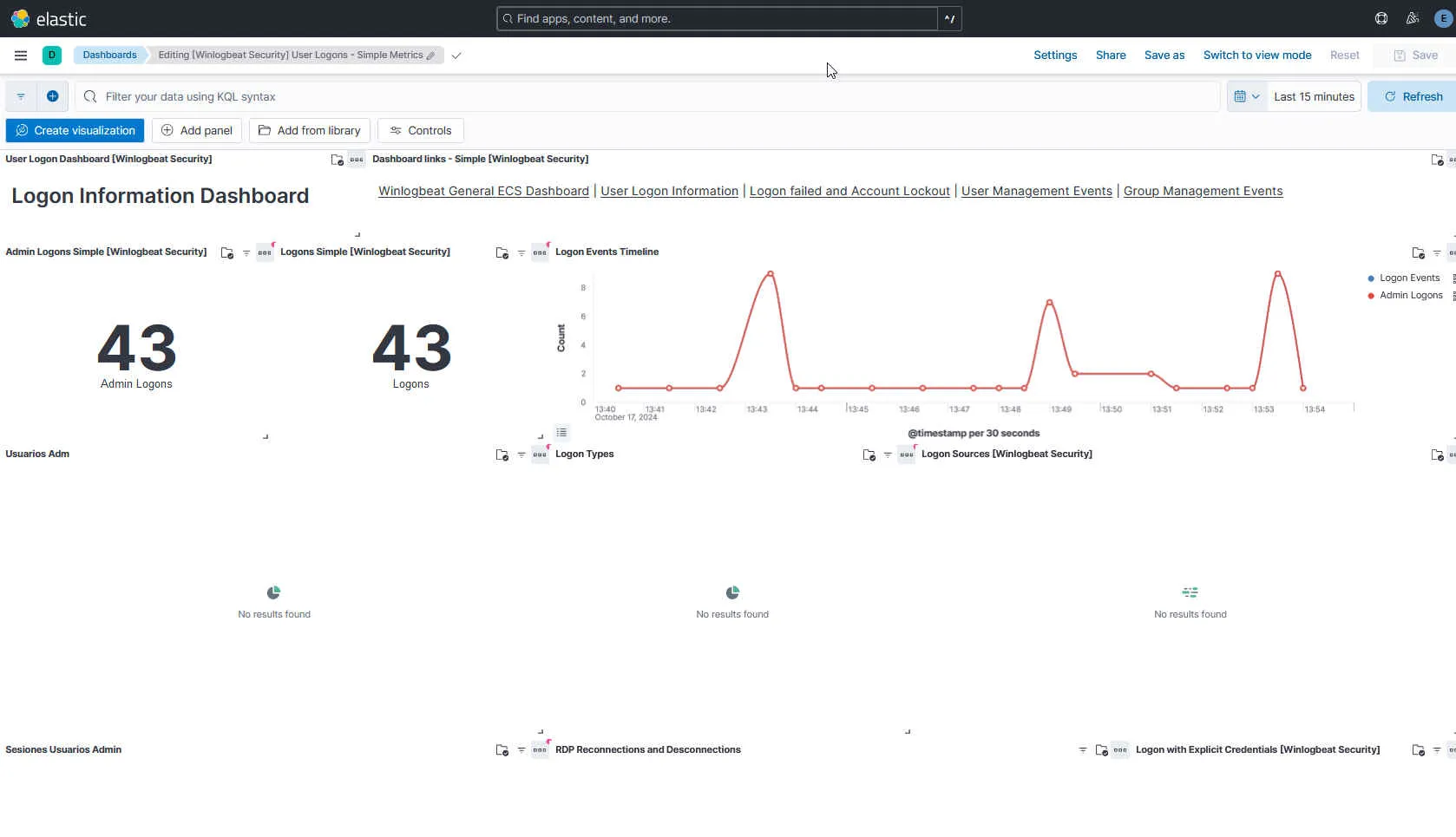 Kibana-Dashboard für Benutzeranmeldungen