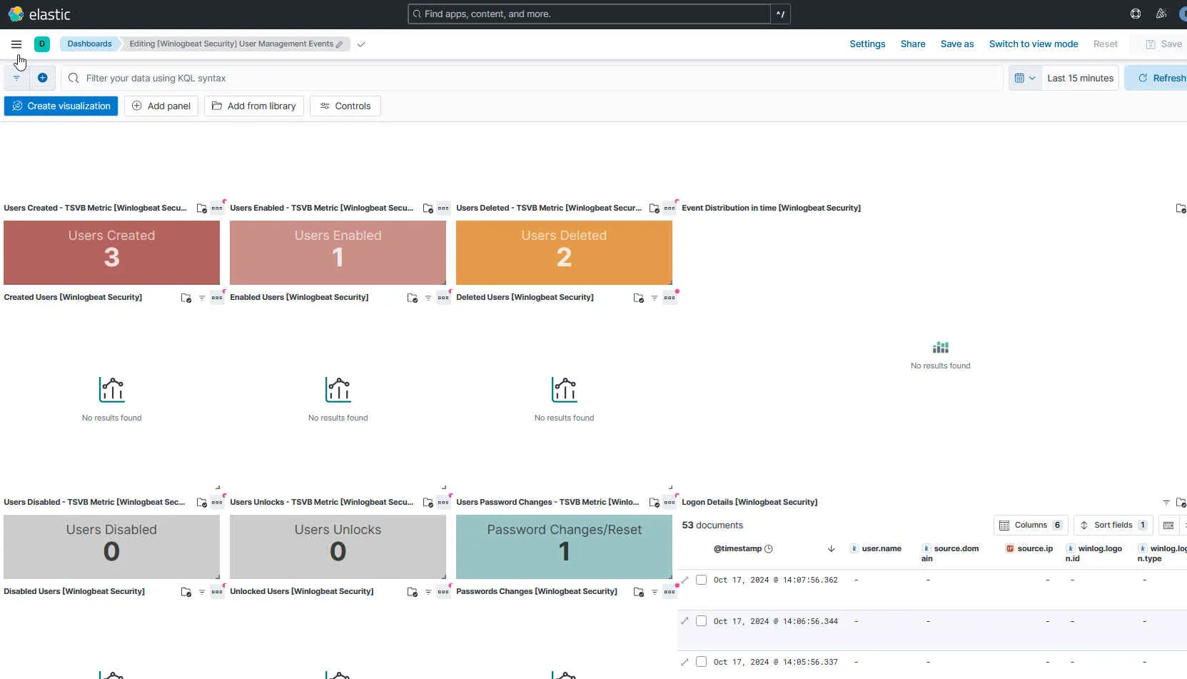 Kibana-Dashboard zu Benutzerverwaltungsereignissen